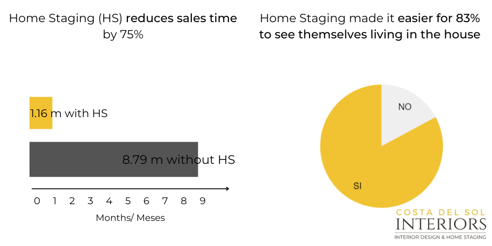 Home Staging in Property Sales